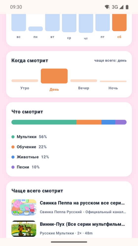 Bonbon белсенділігі: қашан және не көреді
